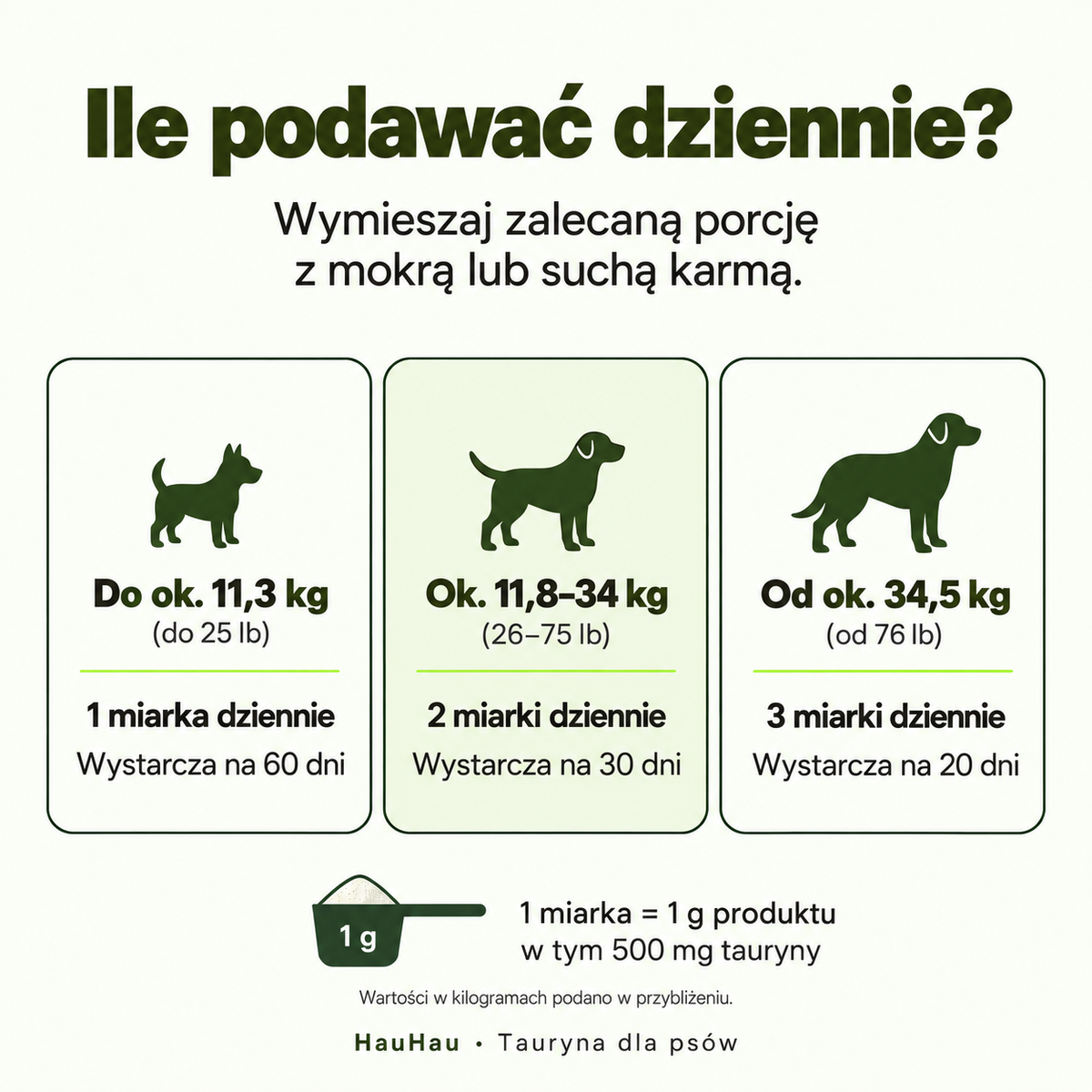 Czysta Tauryna - Zdrowsze Życie Twojego Pupila
